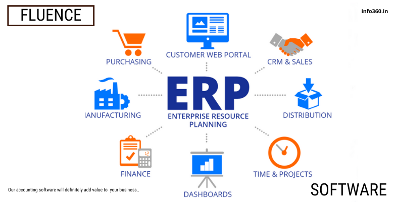ERP Accounting