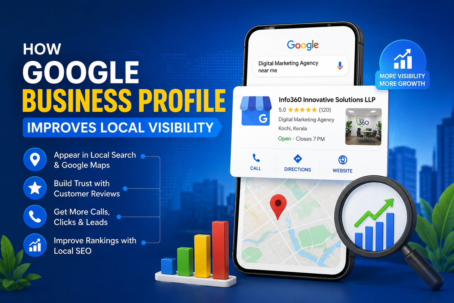 How Google Business Profile Improves Local Visibility